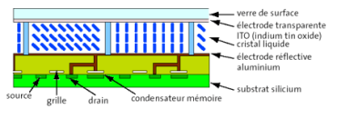 - Images et numérique